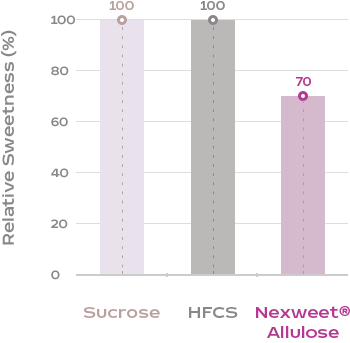 img_allulose_graph01