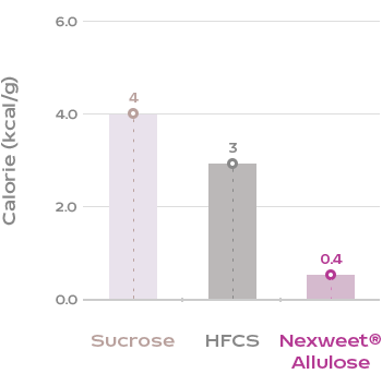 img_allulose_graph02
