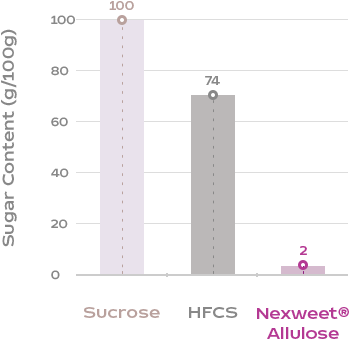img_allulose_graph03